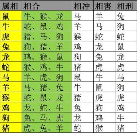 十二生肖相生相克|12生肖相生相克表 属相相冲相克组合一览表